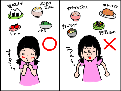 超！偏食な娘と私の奮闘記―実は娘の好き嫌いにはある法則が…？