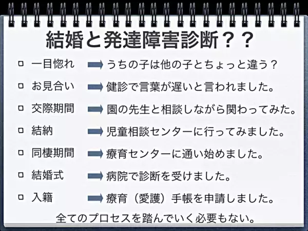 現役医師が語る、発達障害の診断を受ける前に大切にしたいこと―児童精神科医・吉川徹（4）