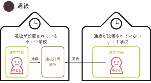 発達障害児童のための通級指導教師の増員に向けた署名キャンペーン、その背景は？