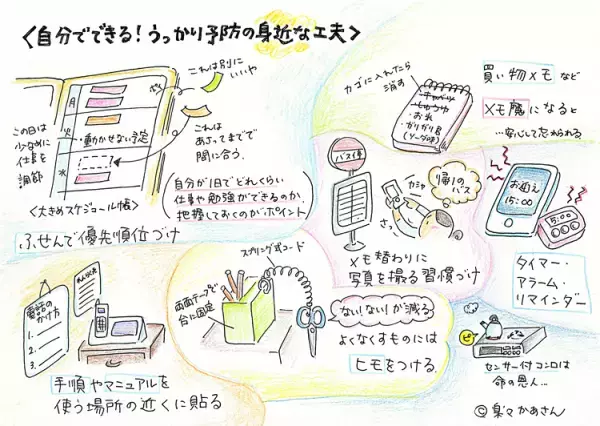 「うっかりさん」のクリエイティブな魅力を引き出す、接し方と工夫のポイント