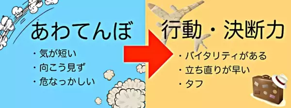 「あわてんぼさん」の溢れるエネルギーを有効活用する、接し方と工夫のポイント