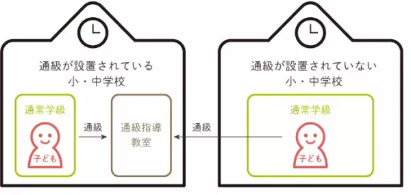 聴覚障害（難聴）とは？原因、種類や聴覚障害の等級、改善方法、周囲の人の関わり方・支援方法まとめの画像