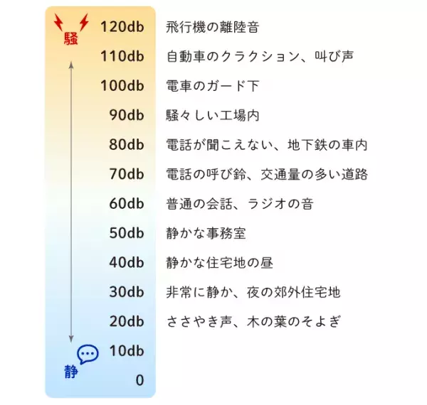 聴覚障害（難聴）とは？原因、種類や聴覚障害の等級、改善方法、周囲の人の関わり方・支援方法まとめの画像