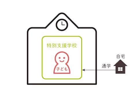 聴覚障害（難聴）とは？原因、種類や聴覚障害の等級、改善方法、周囲の人の関わり方・支援方法まとめの画像