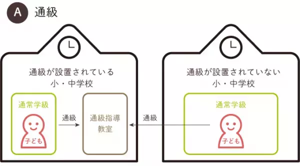 ことばの教室とは？どんな支援が受けられるの？通級、支援級の違いは？