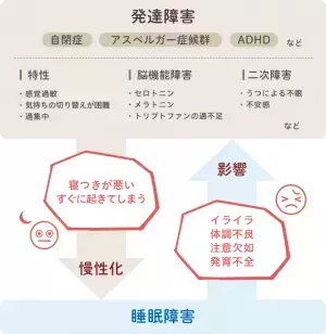 子どもの睡眠障害とは？自閉症・ADHDなど発達障害との関係はあるの？症状・対処法まとめ