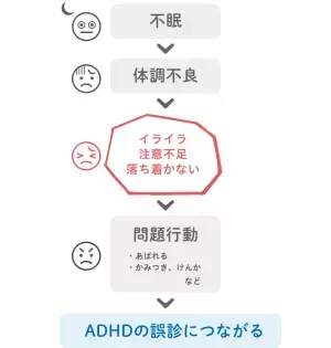 子どもの睡眠障害とは？自閉症・ADHDなど発達障害との関係はあるの？症状・対処法まとめ