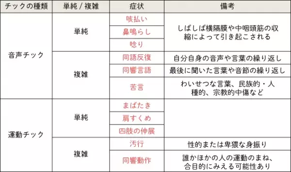 チック症とは？癖のように見えるチック症状の見分け方と治療法は？の画像