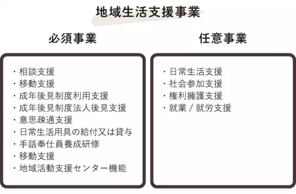 障害者手帳がなくても受けられるサービスを一挙にご紹介の画像