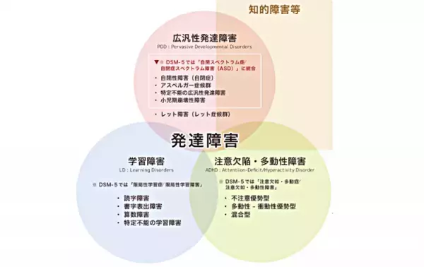 発達障害は遺伝する確率があるの？きょうだい、父親、母親との関係は？ 男女での発生率は？