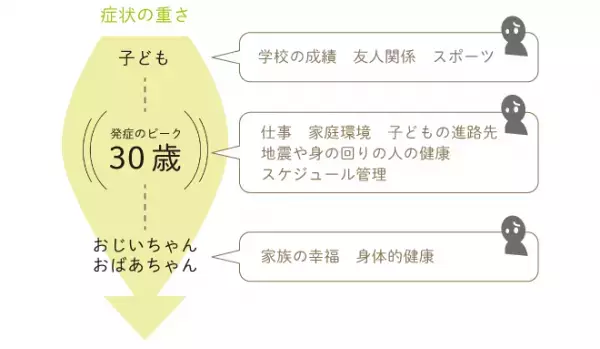 全般性不安障害とは？不安が制御できない症状と年齢ごとの特徴、本人・周囲の対処法は？