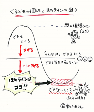 褒めるって難しい 楽々かあさん直伝 子どもの自信につながる声かけ 2017年1月9日 ウーマンエキサイト 1 5