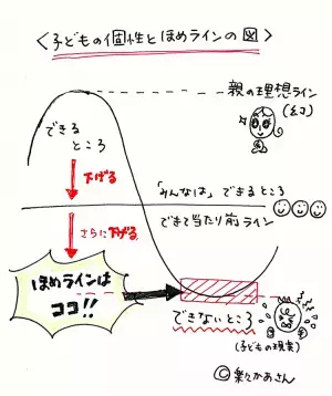 褒めるって難しい…？楽々かあさん直伝！子どもの自信につながる声かけ