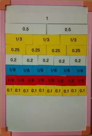 算数の難関、「割合」を撃破！我が家のオリジナル教材をご紹介