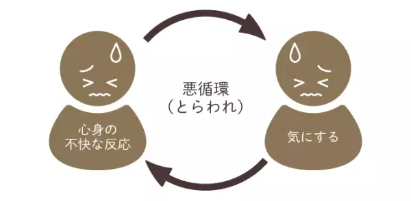 森田療法とは？受診方法や具体的な治療法（入院・通院）は？森田療法の「あるがまま」という考え方について