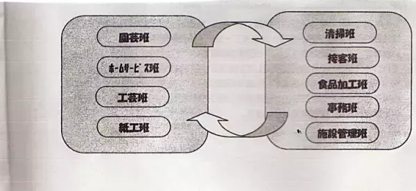 知的な遅れがある自閉症の息子。支援学校を卒業したその先の人生は