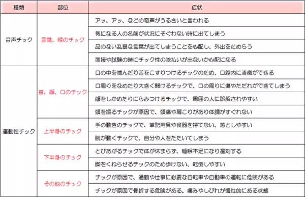 大人のチック症とは？症状とストレスとの関連性、受診先や治療法、生活上の工夫を紹介！