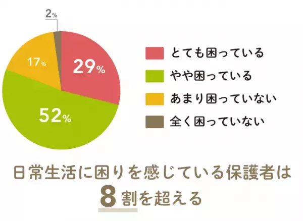 発達障害へのイメージにギャップを感じる親は約8割！発達ナビアンケート調査結果