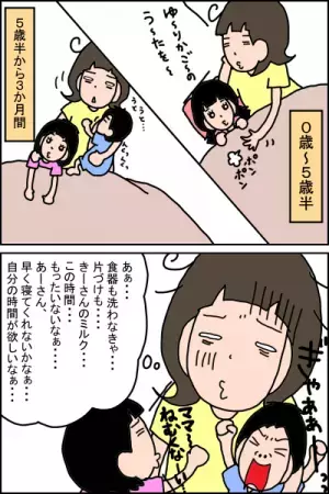 予想外のスピード卒業！娘がひとりで寝れるようになったキッカケは……