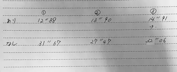 「アーレン症候群」を知っていますか。文字が回ったり歪んだり…娘の検査からアーレンレンズを手にするまで