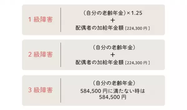 知的障害のある人が利用できる年金制度、障害年金。種類と等級、受給要件、申請方法などを解説します