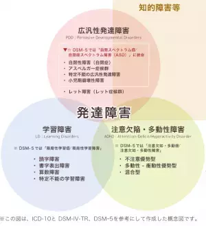 NHK「発達障害プロジェクト」でも伝えきれない現場の困難、イチ主婦としてできること