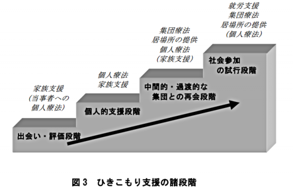 ひきこもり とは 原因 相談先 支援など解決の道筋は 不登校 精神疾患や発達障害との関わりも解説します 17年7月31日 ウーマンエキサイト 8 11