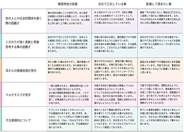 発達障害カミングアウトで退職に追い込まれた26歳。実体験から伝える、退職までの軌跡とこれから
