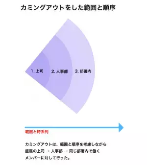 発達障害カミングアウトで退職に追い込まれた26歳。実体験から伝える、退職までの軌跡とこれから