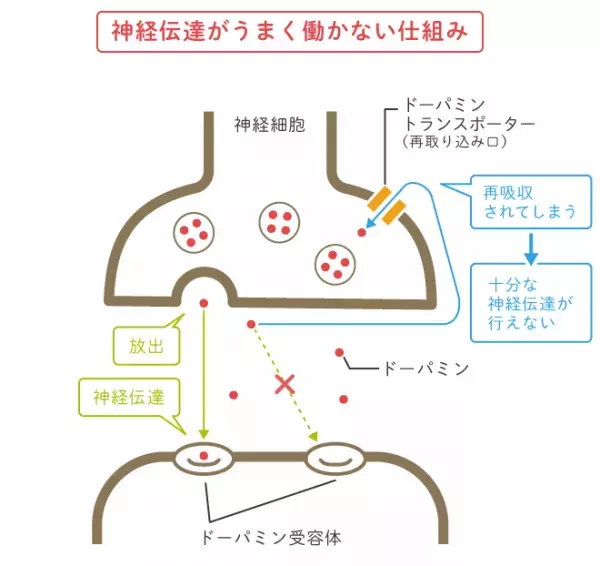 コンサータの効果や副作用は？ストラテラとどう違うの？ADHDのある人に処方される薬コンサータを解説！