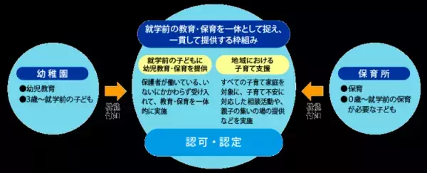 子どものための法律、児童福祉法って？目的や支援、法改正についてをわかりやすくご紹介します。