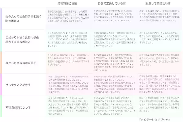 発達障害の僕が、障害をオープンにした就職活動で内定を得るまでの話