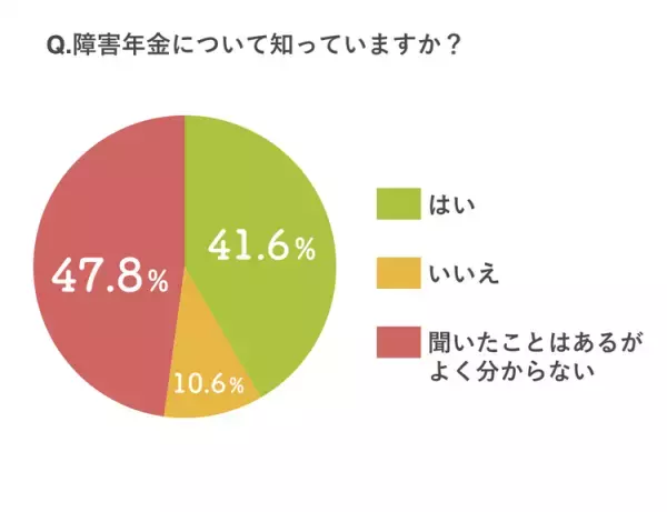 保護者500名に聞きました！発達障害のある子の「親なきあと」の暮らしやお金についての不安や対策は？
