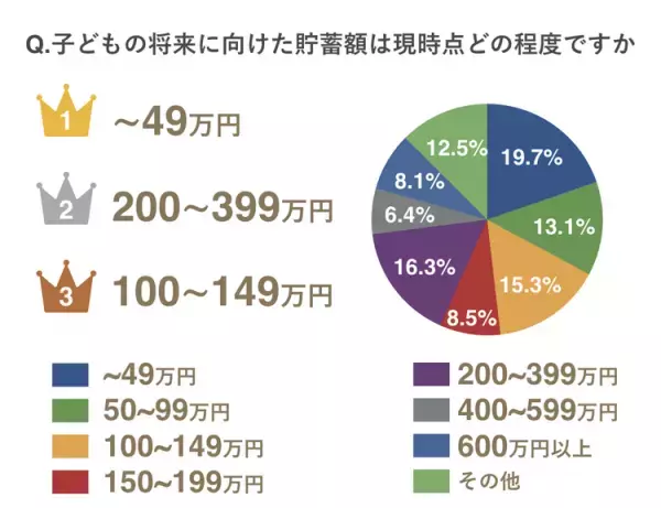 保護者500名に聞きました！発達障害のある子の「親なきあと」の暮らしやお金についての不安や対策は？