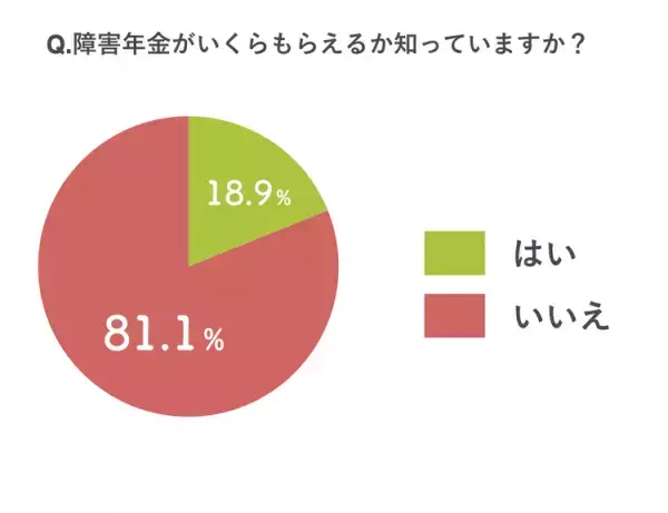 保護者500名に聞きました！発達障害のある子の「親なきあと」の暮らしやお金についての不安や対策は？