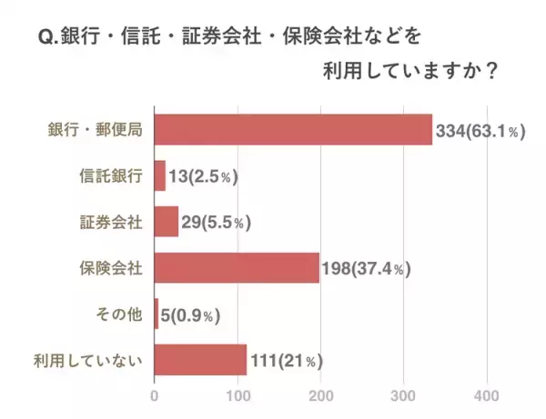 保護者500名に聞きました！発達障害のある子の「親なきあと」の暮らしやお金についての不安や対策は？