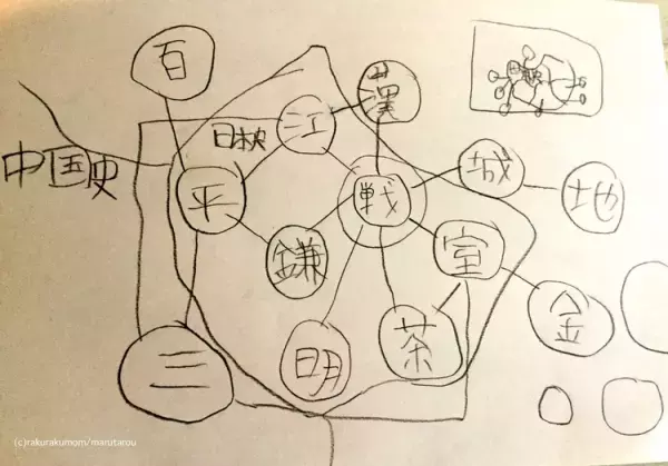 【発達凸凹男子、12才】小学校の学び方が合わなかった僕が、中学受験に合格し、勉強が好きになったワケ