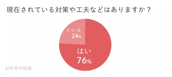 約600名が回答「子どもとゲームに関するアンケート」の結果は!?わが子はゲーム障害!?と悩む家庭の、お悩みから対応策まで！