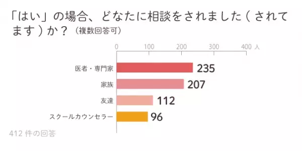 約600名が回答「子どもとゲームに関するアンケート」の結果は!?わが子はゲーム障害!?と悩む家庭の、お悩みから対応策まで！