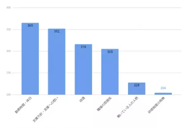 障害がある子の支援に携わりたい人必見！発達ナビ求人検索サービスの活用法って？