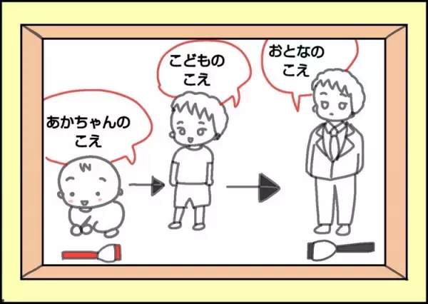 家中に響く自閉症長男の大声に変化が!?ボリュームを伝える息子版・声の大きさ表をつくってみた