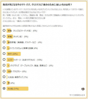 610人が回答 発達が気になる子のママ パパが 自分のために ほしいクリスマスプレゼントは 18年12月18日 ウーマンエキサイト 1 4