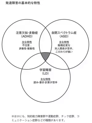 個性とは何が違うのか？専門医の私が、発達障害を「少数派の“種族”」と表現するワケ