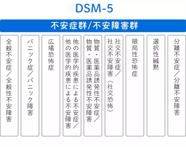 不安障害（不安症）とは？診断基準・種類・治療法・相談先・周囲の対応法まとめ