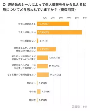 発達凸凹親子のお出かけをラクに！フェリシモ×発達ナビユーザーが一緒につくる「本当に欲しいサポートグッズ」