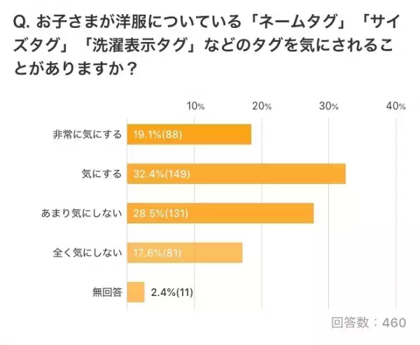 発達凸凹親子のお出かけをラクに！フェリシモ×発達ナビユーザーが一緒につくる「本当に欲しいサポートグッズ」