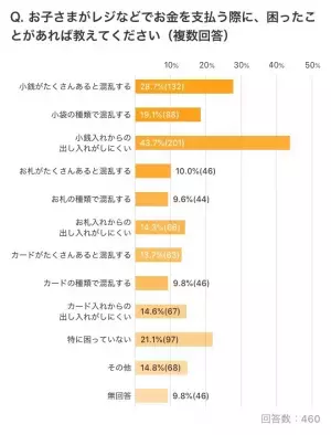 発達凸凹親子のお出かけをラクに！フェリシモ×発達ナビユーザーが一緒につくる「本当に欲しいサポートグッズ」