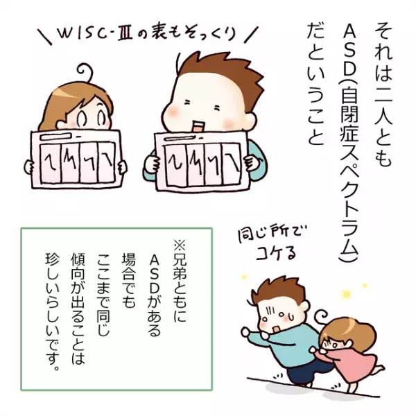 【新連載！】振れ幅大きすぎ！同じASDでもこんなに違う…!?発達凸凹兄妹のドタバタ子育て
