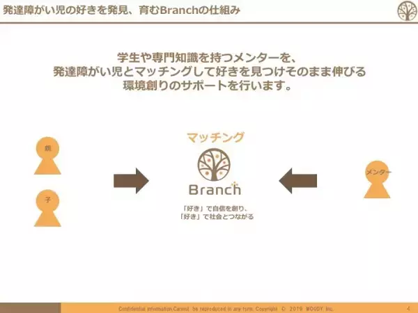 「好き」で自信を創り、「好き」で社会とつながる：発達障がいのある子どもとかかわるBranchが大切にしていること