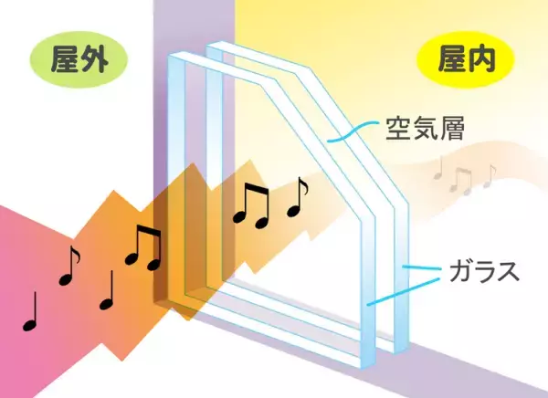 発達が気になる子どもと家族の、住まいづくり・住まい選びのポイントは？【Vol.1】